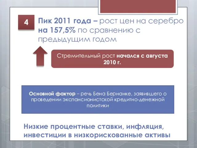 4 Пик 2011 года – рост цен на серебро на 157,5% по