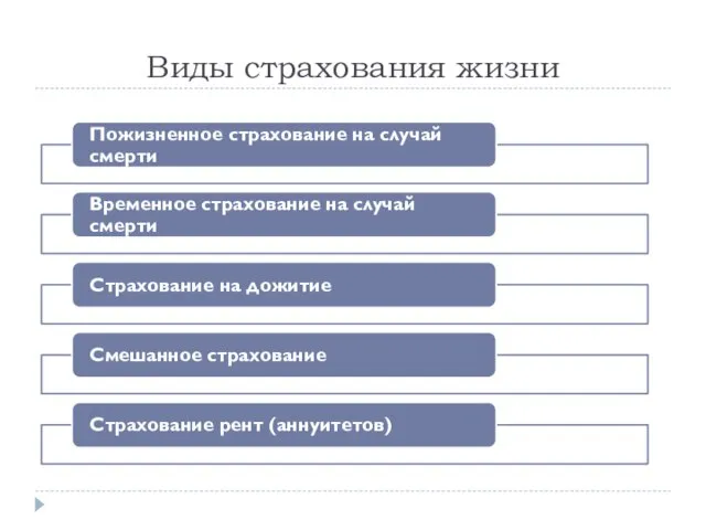 Виды страхования жизни