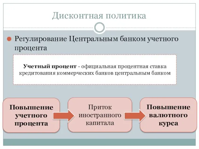 Приток иностранного капитала Дисконтная политика Регулирование Центральным банком учетного процента Учетный процент