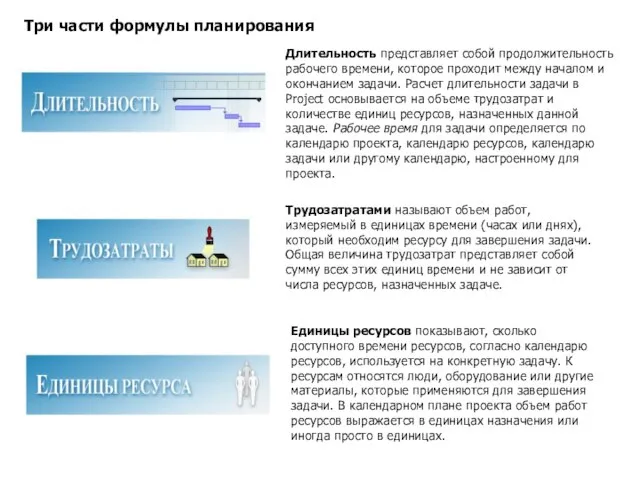 Три части формулы планирования Длительность представляет собой продолжительность рабочего времени, которое проходит