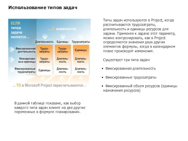 Использование типов задач В данной таблице показано, как выбор каждого типа задач