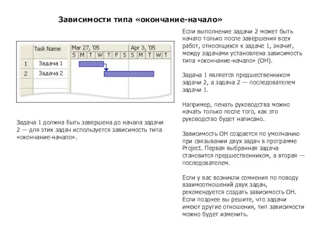 Зависимости типа «окончание-начало» Если выполнение задачи 2 может быть начато только после