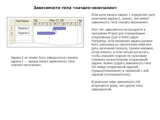 Зависимости типа «начало-окончание» Если дата начала задачи 1 определяет дату окончания задачи