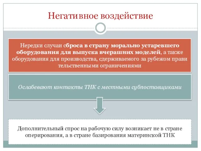 Негативное воздействие Нередки случаи сброса в страну мо­рально устаревшего оборудования для выпуска