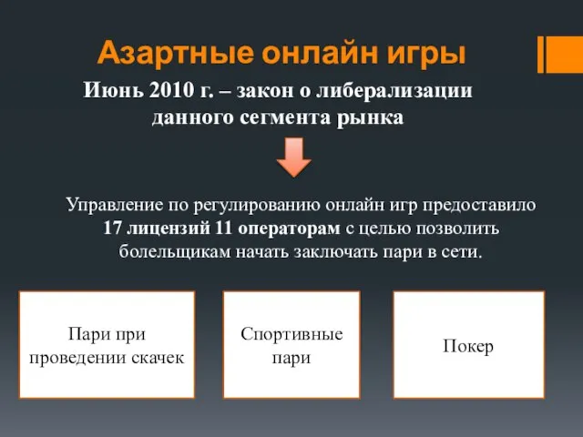 Азартные онлайн игры Июнь 2010 г. – закон о либерализации данного сегмента