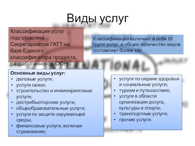 Виды услуг Классификация услуг подготовлена Секретариатом ГАТТ на базе Единого классификатора продукта,