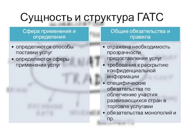 Сущность и структура ГАТС