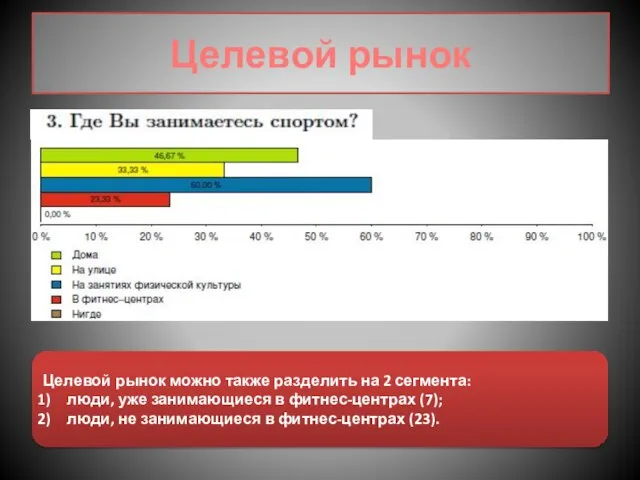 Целевой рынок Целевой рынок можно также разделить на 2 сегмента: люди, уже