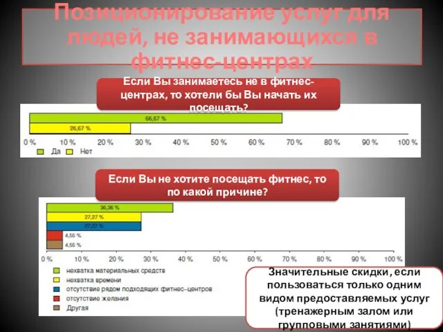 Позиционирование услуг для людей, не занимающихся в фитнес-центрах Если Вы занимаетесь не