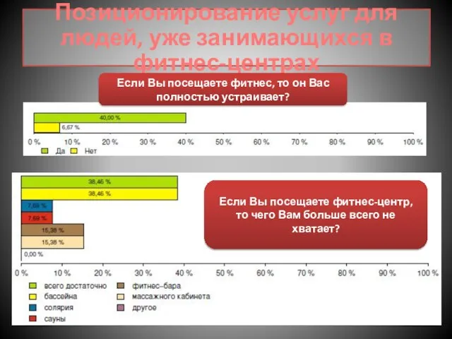 Позиционирование услуг для людей, уже занимающихся в фитнес-центрах Если Вы посещаете фитнес,