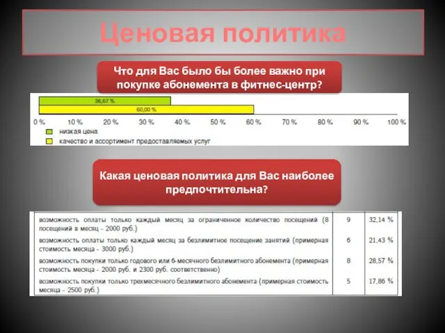 Ценовая политика Что для Вас было бы более важно при покупке абонемента