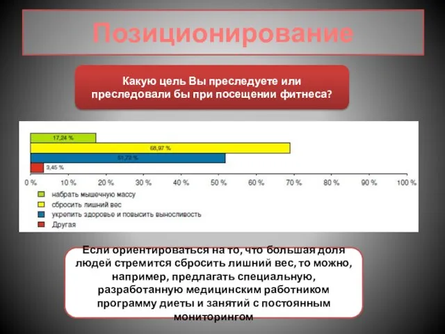 Позиционирование Какую цель Вы преследуете или преследовали бы при посещении фитнеса? Если