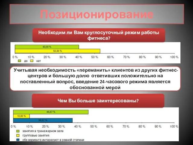 Позиционирование Необходим ли Вам круглосуточный режим работы фитнеса? Учитывая необходимость «переманить» клиентов