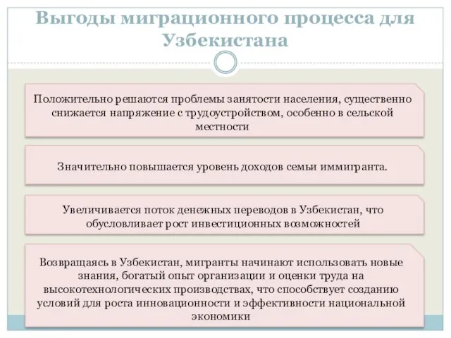 Выгоды миграционного процесса для Узбекистана Положительно решаются проблемы занятости населения, существенно снижается