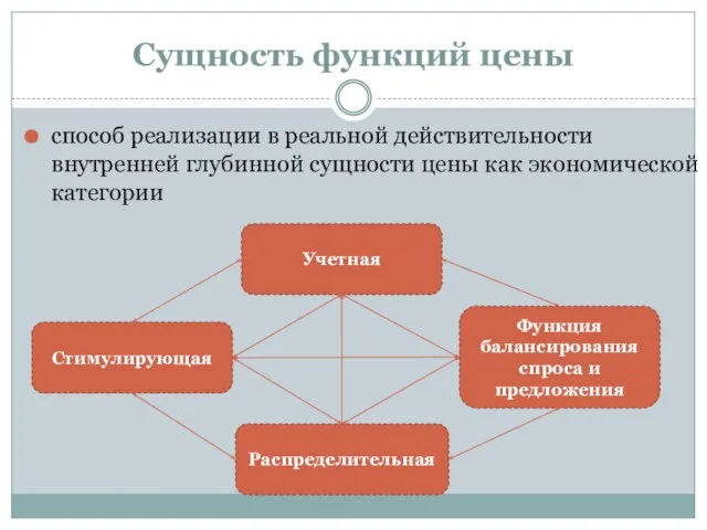 Сущность функций цены способ реализа­ции в реальной действительности внутренней глубинной сущности цены