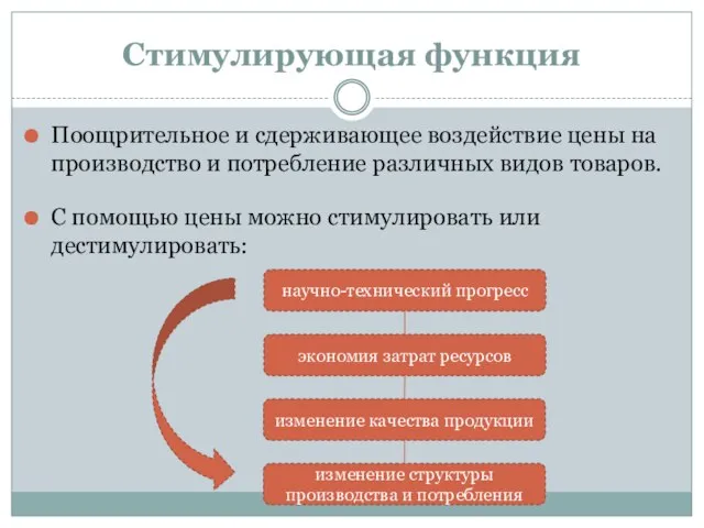 Стимулирующая функция По­ощрительное и сдерживающее воздействие цены на производство и потребление различных