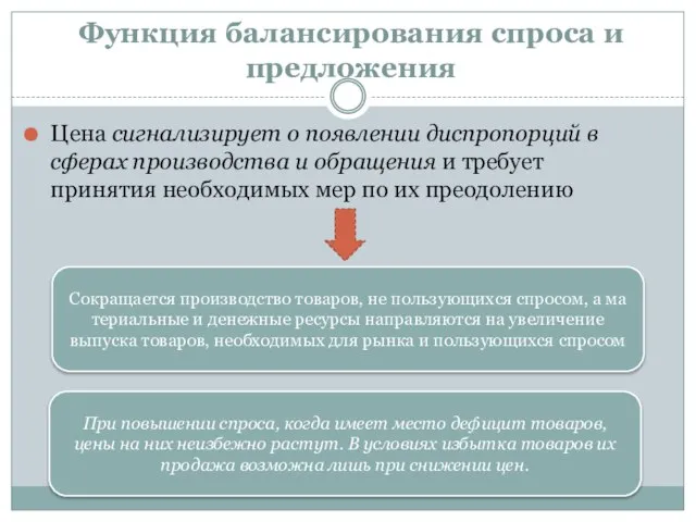 Функция балансирования спроса и предложения Цена сигнализирует о появлении диспропорций в сферах