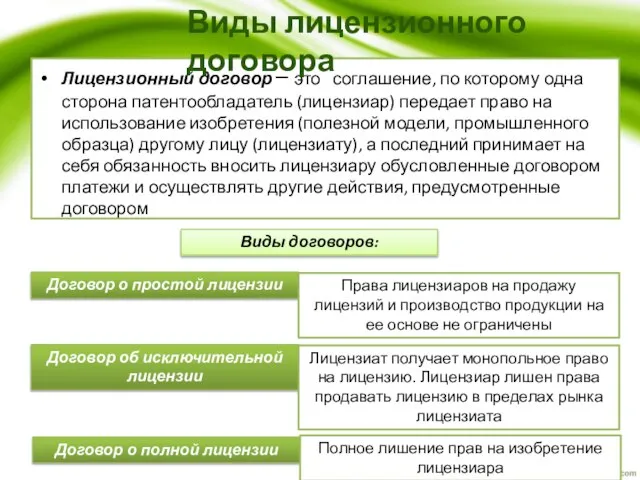 Лицензионный договор – это соглашение, по которому одна сторона патентообладатель (лицензиар) передает