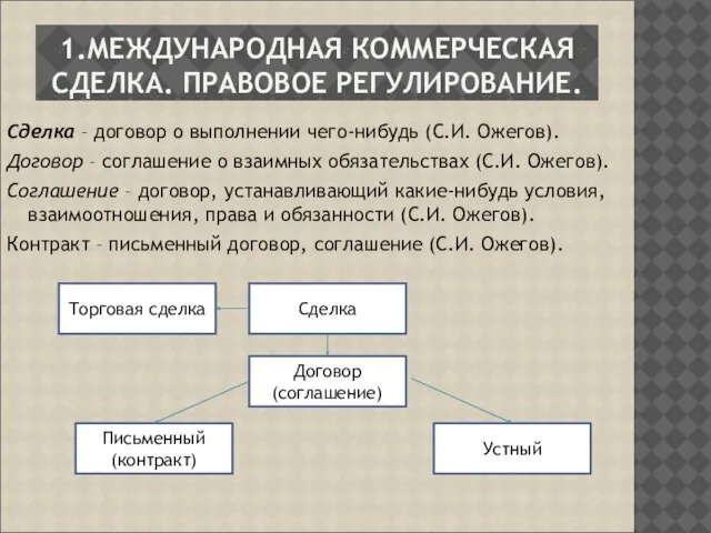 1.МЕЖДУНАРОДНАЯ КОММЕРЧЕСКАЯ СДЕЛКА. ПРАВОВОЕ РЕГУЛИРОВАНИЕ. Сделка – договор о выполнении чего-нибудь (С.И.