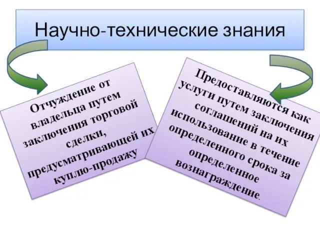 Научно-технические знания Отчуждение от владельца путем заключения торговой сделки, предусматривающей их куплю-продажу