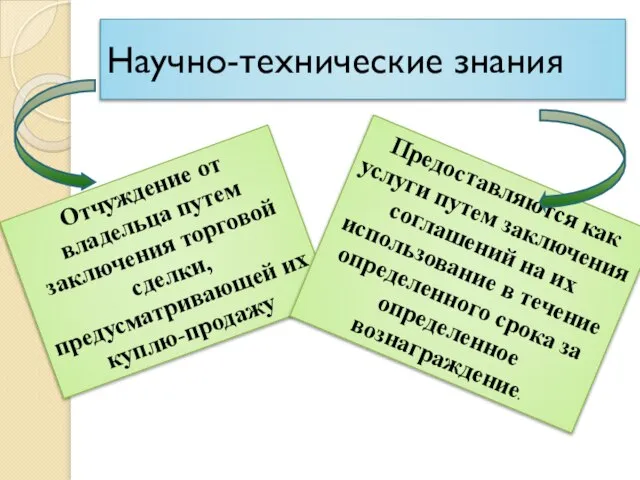 Научно-технические знания Отчуждение от владельца путем заключения торговой сделки, предусматривающей их куплю-продажу