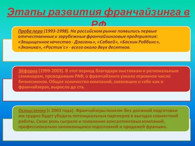 Этапы развития франчайзинга в РФ
