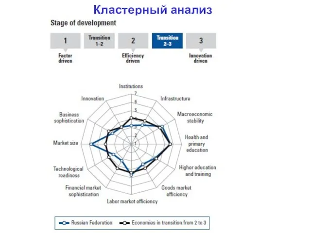 Кластерный анализ