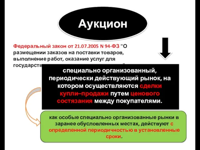 Аукцион специально организованный, периодически действующий рынок, на котором осуществляются сделки купли–продажи путем