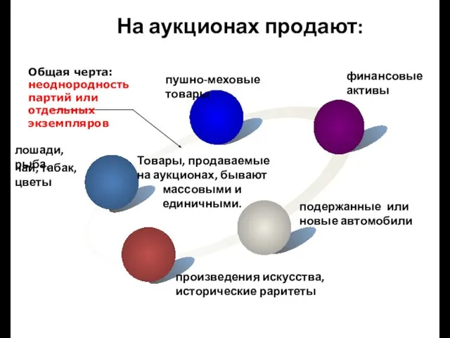 На аукционах продают: финансовые активы