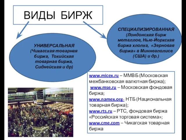 ВИДЫ БИРЖ УНИВЕРСАЛЬНАЯ (Чикагская товарная биржа, Токийская товарная биржа, Сиднейская и др)