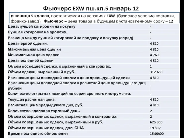 Фьючерс EXW пш.кл.5 январь 12 пшеница 5 класса, поставляемая на условиях EXW