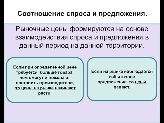 Cоотношение спроса и предложения. Рыночные цены формируются на основе взаимодействия спроса и