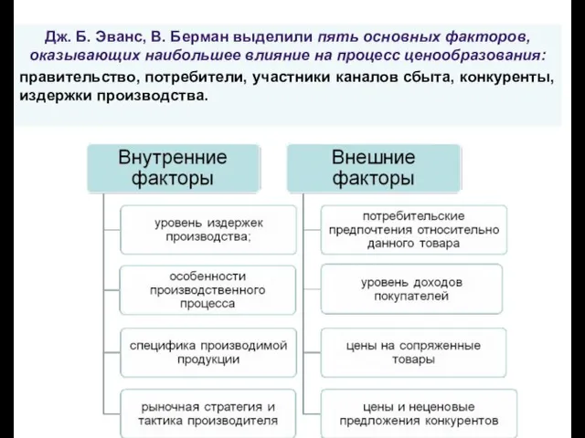 Дж. Б. Эванс, В. Берман выделили пять основных факторов, оказывающих наибольшее влияние