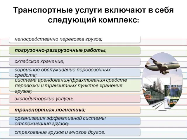 Транспортные услуги включают в себя следующий комплекс: