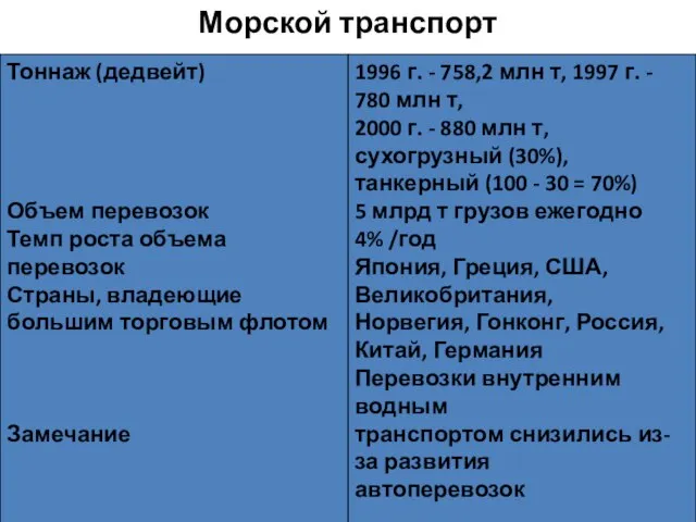 Морской транспорт