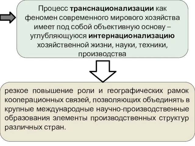 Процесс транснационализации как феномен современного мирового хозяйства имеет под собой объективную основу