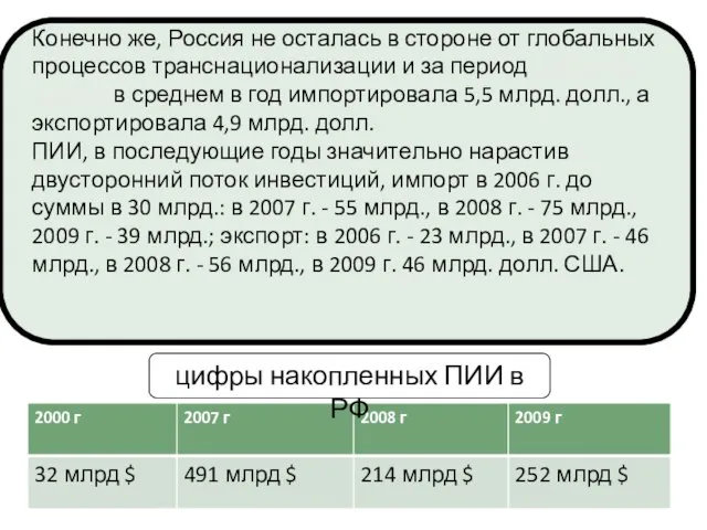 Конечно же, Россия не осталась в стороне от глобальных процессов транснационализации и