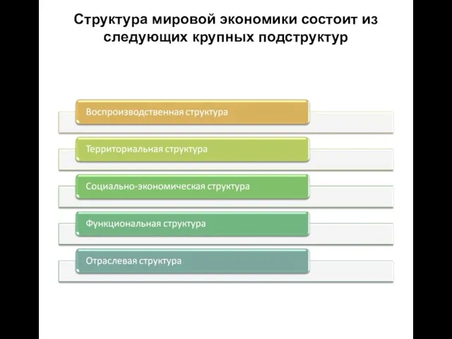 Структура мировой экономики состоит из следующих крупных подструктур