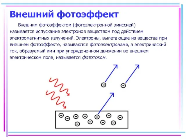 Внешний фотоэффект Внешним фотоэффектом (фотоэлектронной эмиссией) называется испускание электронов веществом под действием