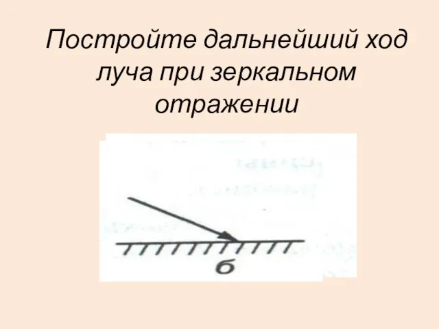 Постройте дальнейший ход луча при зеркальном отражении