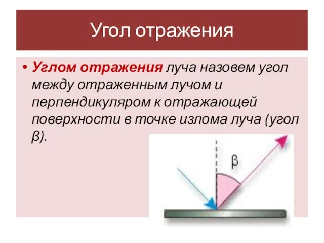 Угол отражения Углом отражения луча назовем угол между отраженным лучом и перпендикуляром