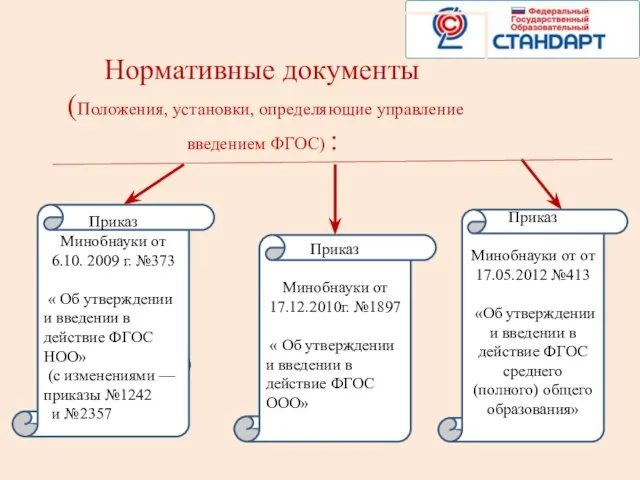 Нормативные документы (Положения, установки, определяющие управление введением ФГОС) : 1241 2357) Приказ