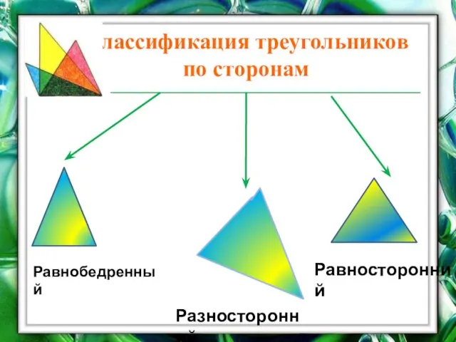 Классификация треугольников по сторонам