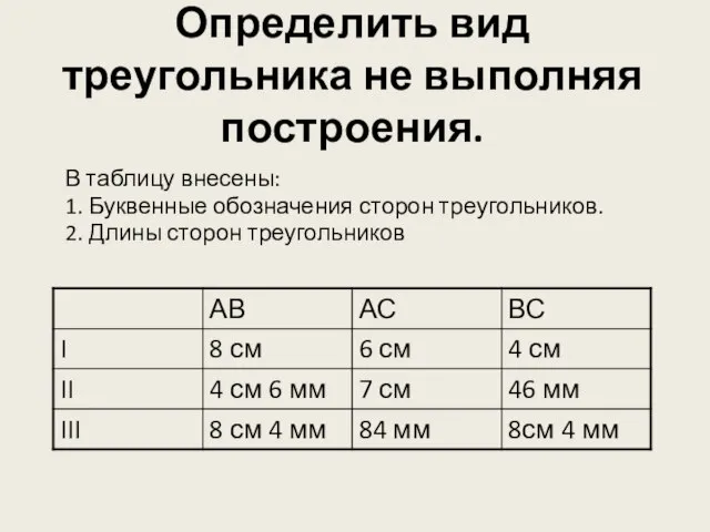 Определить вид треугольника не выполняя построения. В таблицу внесены: 1. Буквенные обозначения