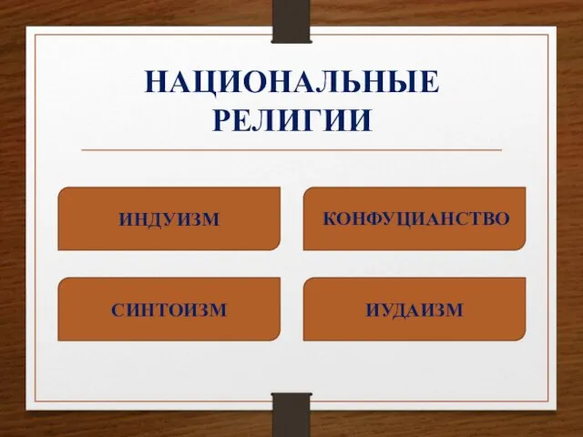 НАЦИОНАЛЬНЫЕ РЕЛИГИИ ИНДУИЗМ ИУДАИЗМ СИНТОИЗМ КОНФУЦИАНСТВО