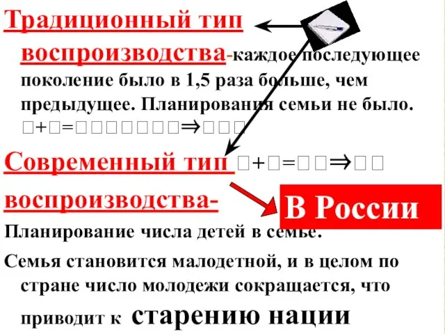 Традиционный тип воспроизводства-каждое последующее поколение было в 1,5 раза больше, чем предыдущее.