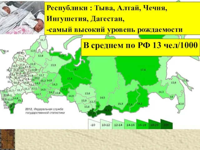 Республики : Тыва, Алтай, Чечня, Ингушетия, Дагестан, -самый высокий уровень рождаемости В
