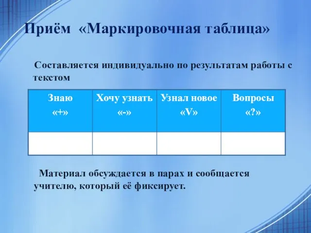 Приём «Маркировочная таблица» Составляется индивидуально по результатам работы с текстом Материал обсуждается