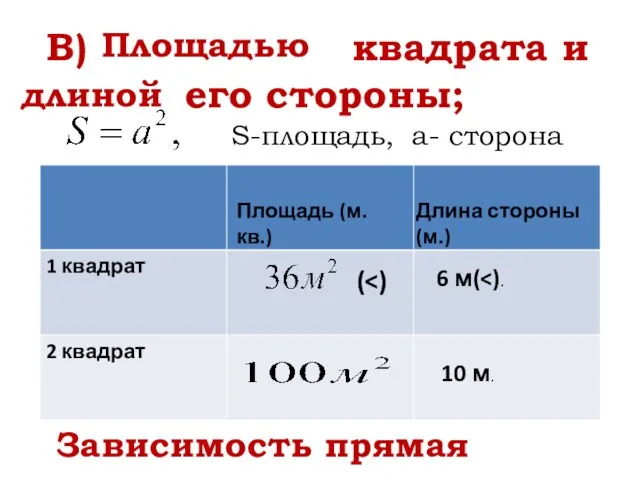 В) квадрата и его стороны; Площадью длиной Площадь (м. кв.) Длина стороны