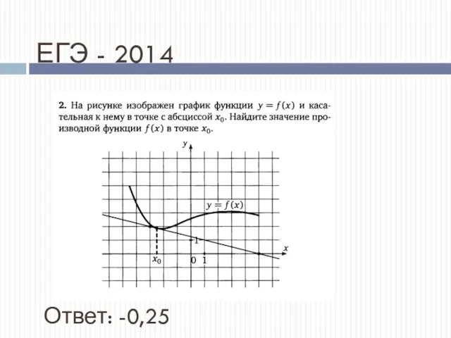 ЕГЭ - 2014 Ответ: -0,25